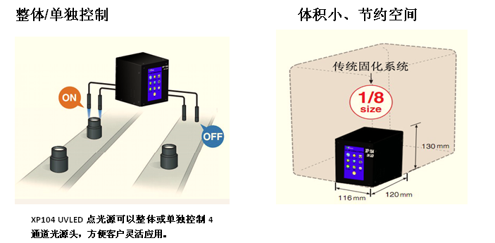 XP104系列UVLED點(diǎn)光源 XP104系列UVLED點(diǎn)光源