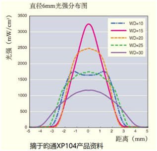 光強(qiáng)測(cè)量圖二.jpg 光強(qiáng)測(cè)量圖二.jpg