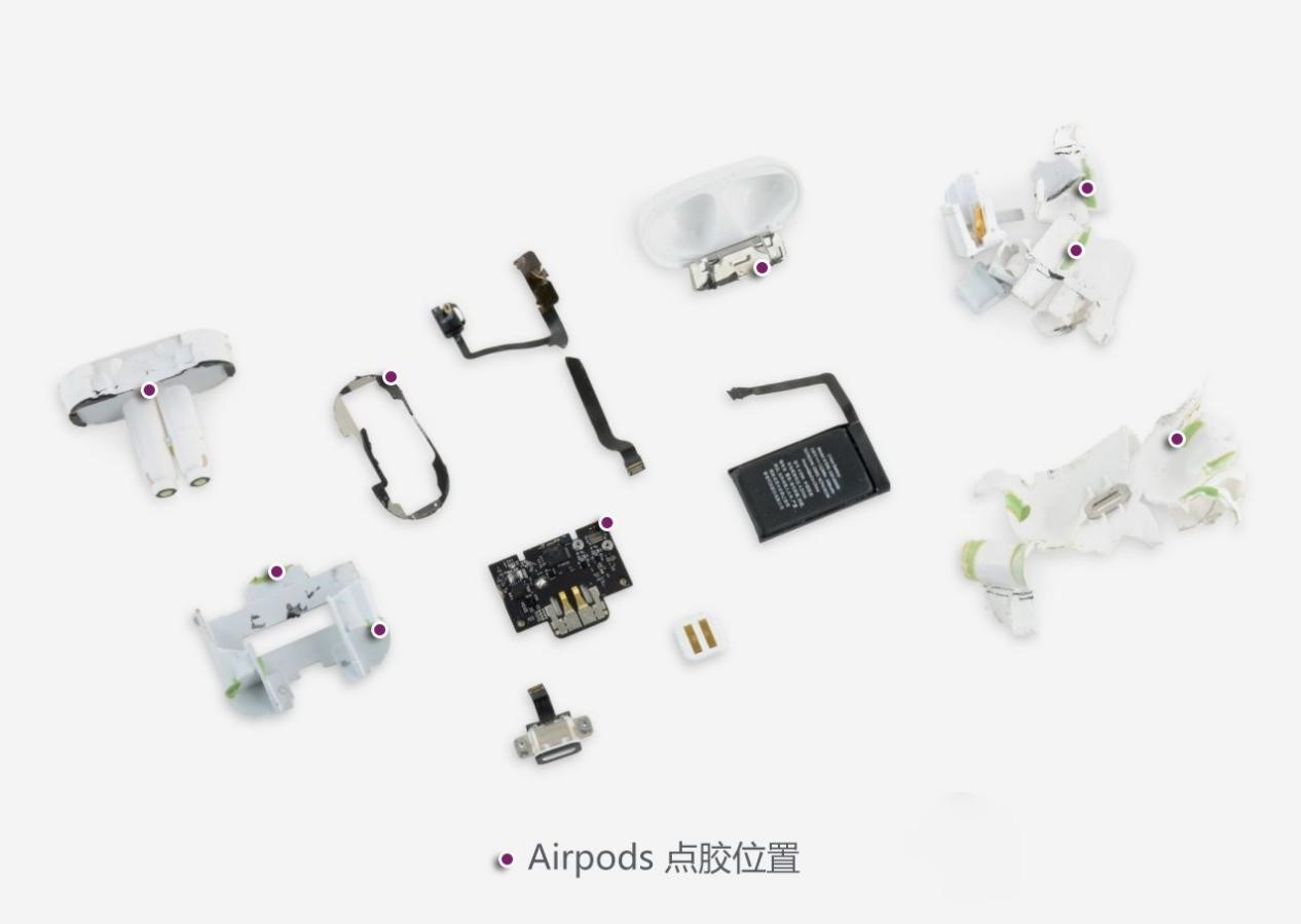 TWS耳機(jī)的點膠工藝與UVLED固化